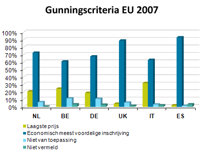 Gunningscriteria EU 2007